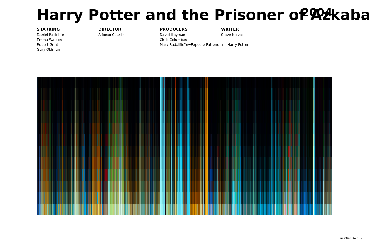 Poster preview for Harry Potter and the Prisoner of Azkaban